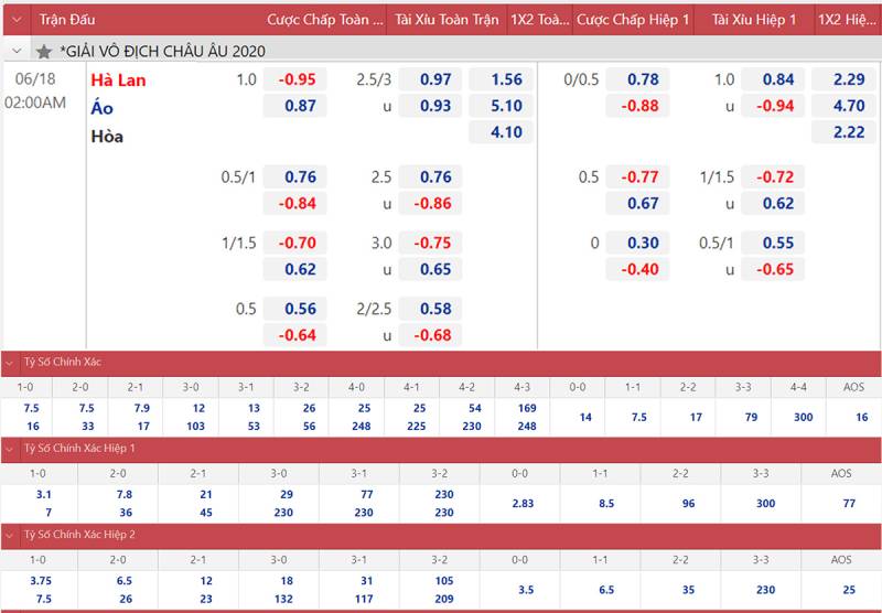 Các loại kèo bóng đá phổ biến
