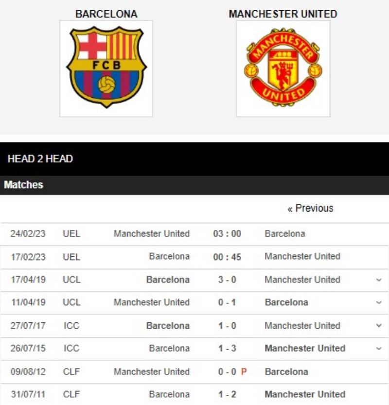 Cược Chấp Bóng Đá – Tìm Hiểu Cách Tính Kèo Và Chiến Thắng 4 Phương pháp tính kèo chấp trong bóng đá cho tân thủ