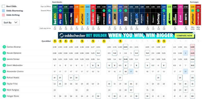 Sử dụng kèo cược thông minh: cược chấp, cược tổng game